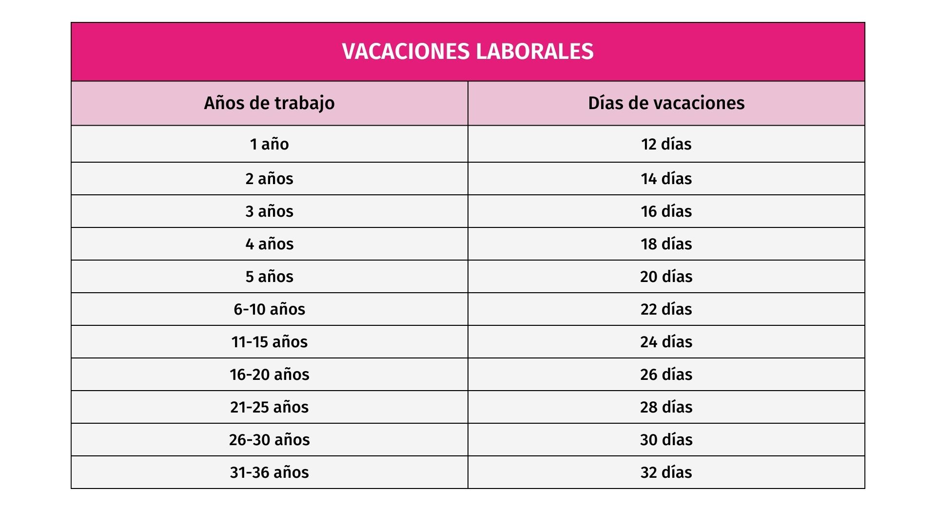 Aumento de vacaciones laborales 2023 SIFEI PAC y PCECFDI